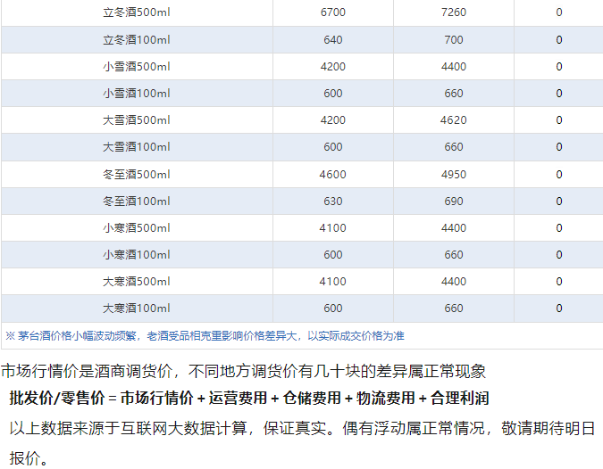 茅臺(tái)暴跌，2000元價(jià)格保衛(wèi)戰(zhàn)！茅臺(tái)酒1月25日行情價(jià)(圖8)