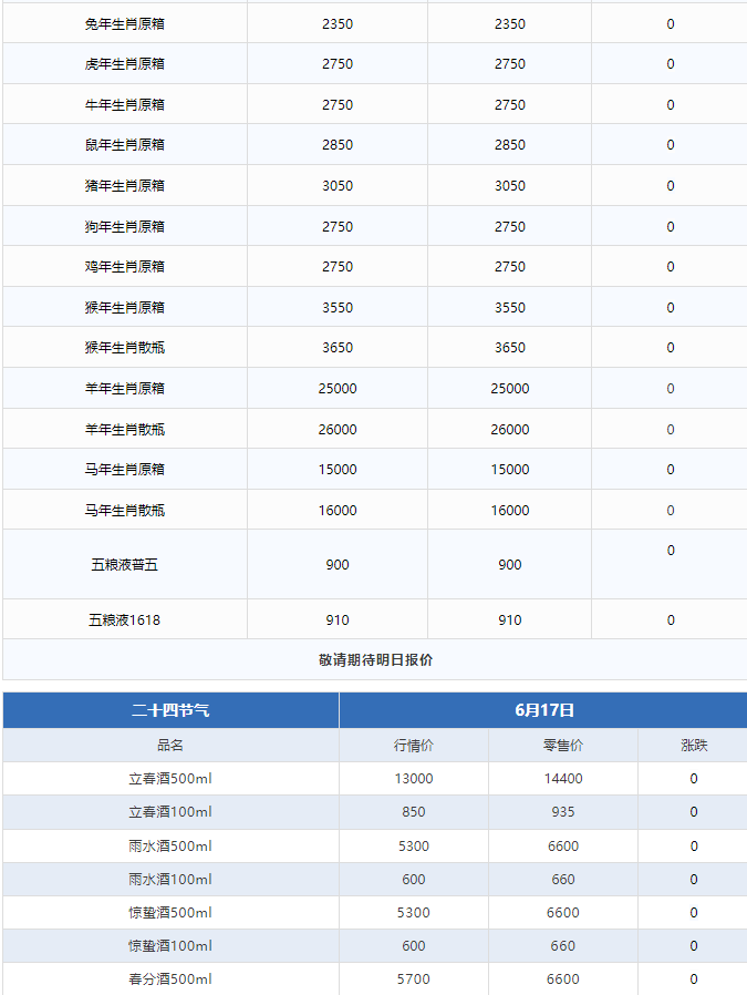 飛天暴漲！茅臺酒6月17日行情價(jià)(圖3)