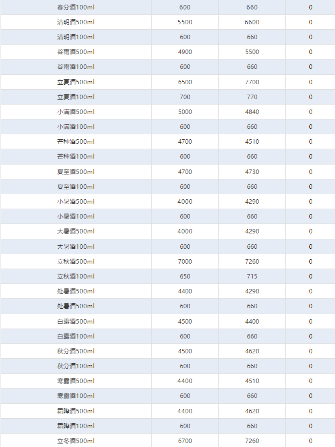 飛天暴漲！茅臺酒6月17日行情價(jià)(圖4)