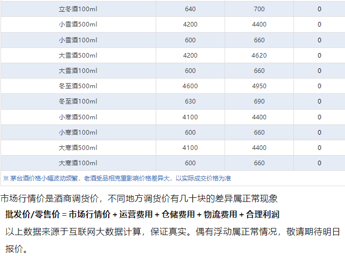 飛天暴漲！茅臺酒6月17日行情價(jià)(圖5)
