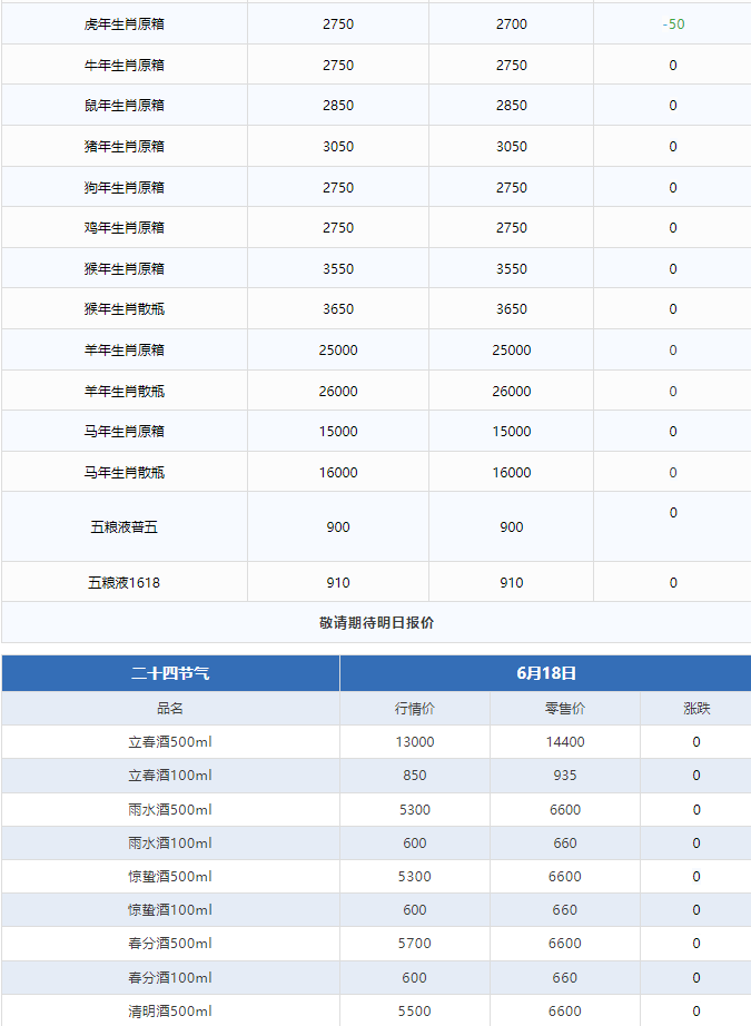 蛇茅大跌！茅臺酒6月18日行情價(圖3)
