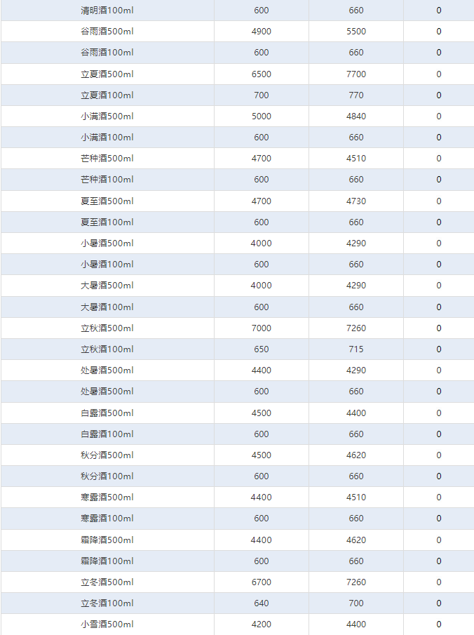 蛇茅大跌！茅臺酒6月18日行情價(圖4)