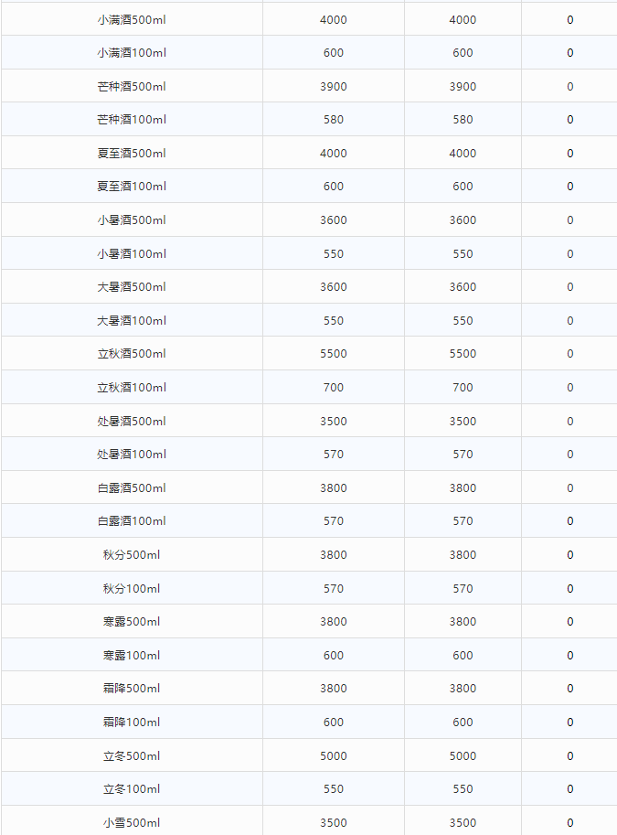 全線跌！6月19日茅臺行情價(圖4)