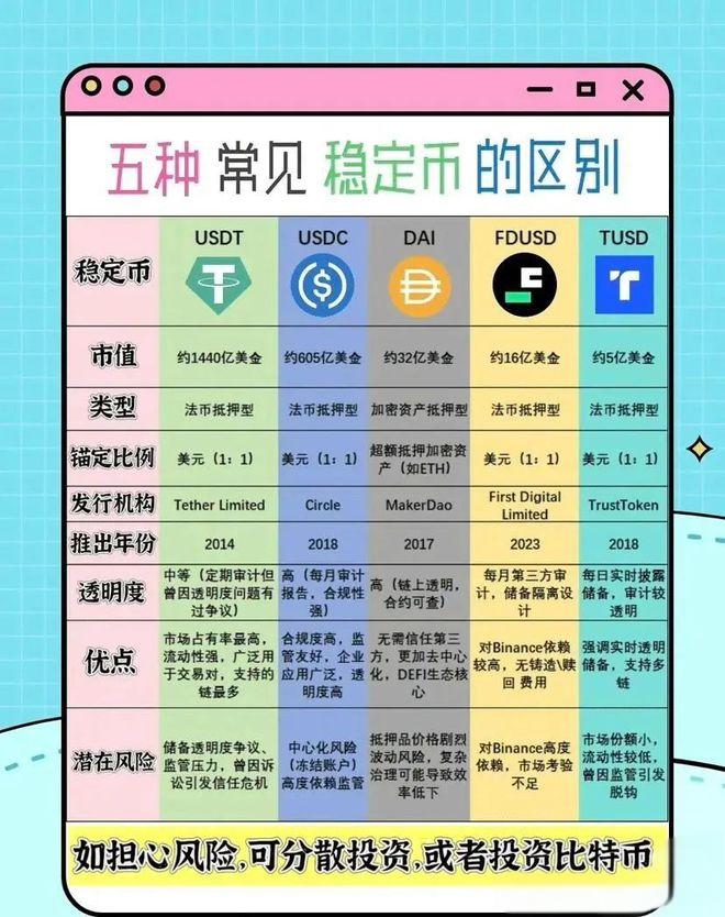 潘功勝首次提及，劉強(qiáng)東也發(fā)聲，穩(wěn)定幣暴火，究竟是什么？有何風(fēng)險(xiǎn)？一文讀懂(圖1)
