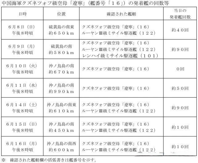 美航母剛趕往中東，中方雙航母突然一個大動作，美軍緊急呼叫日方支援！(圖4)