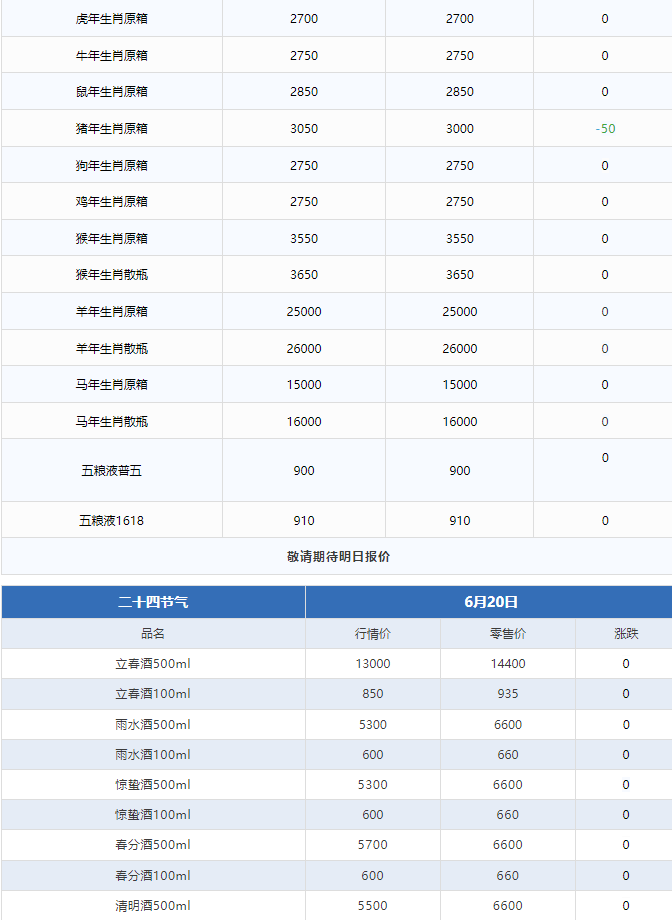全線暴跌！茅臺(tái)酒6月20日行情價(jià)(圖3)