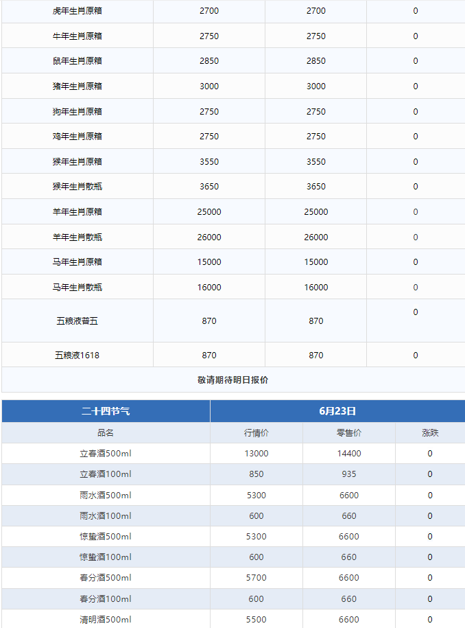 全線下跌！茅臺酒6月23日行情價(圖3)