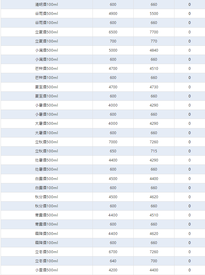 全線下跌！茅臺酒6月23日行情價(圖4)