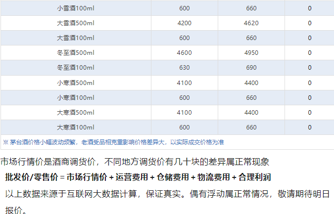 全線下跌！茅臺酒6月23日行情價(圖5)
