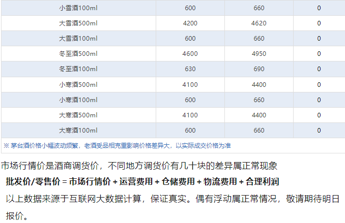 飛天下跌！茅臺酒6月24日行情價(圖5)