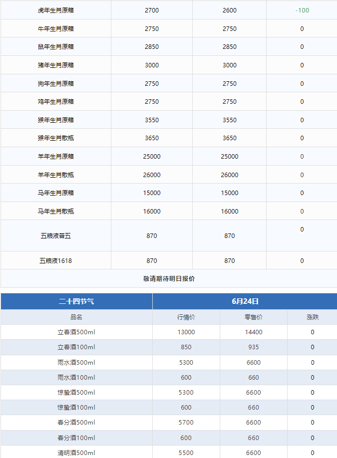 飛天下跌！茅臺酒6月24日行情價(圖3)