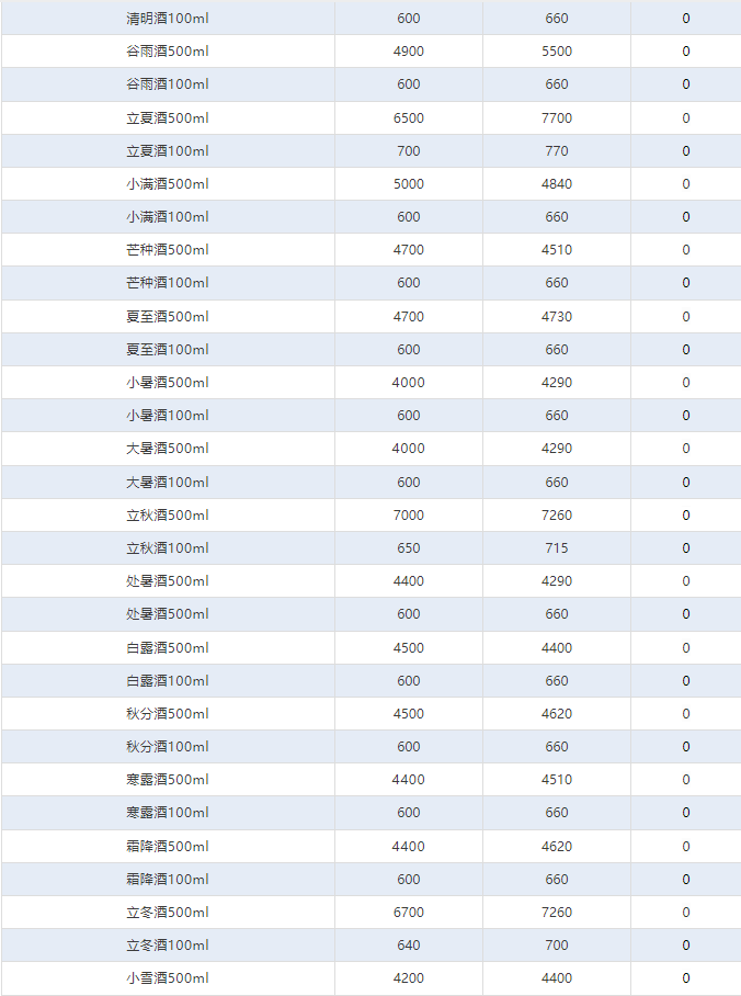 飛天下跌！茅臺酒6月24日行情價(圖4)