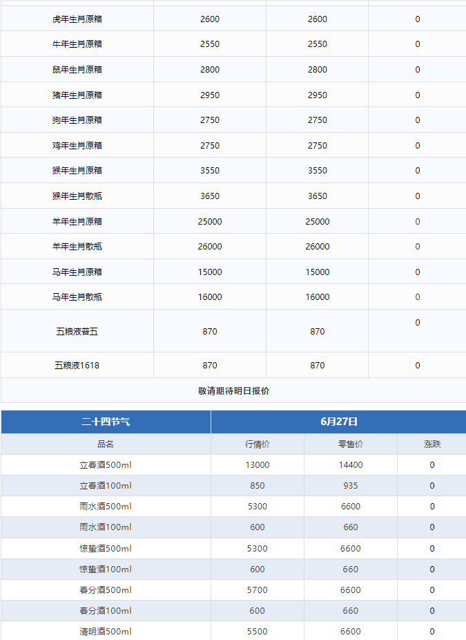 觸底反彈！官方再度下場(chǎng)穩(wěn)價(jià)，茅臺(tái)有望重回2000？飛天大漲！茅臺(tái)酒6月27日行情價(jià)(圖12)
