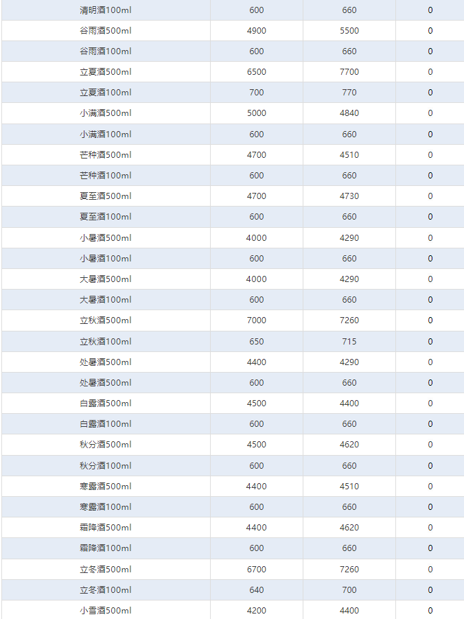 觸底反彈！官方再度下場(chǎng)穩(wěn)價(jià)，茅臺(tái)有望重回2000？飛天大漲！茅臺(tái)酒6月27日行情價(jià)(圖13)