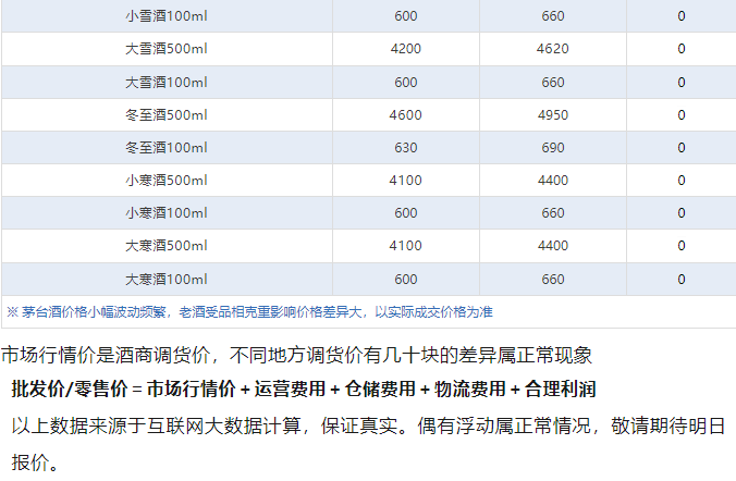觸底反彈！官方再度下場(chǎng)穩(wěn)價(jià)，茅臺(tái)有望重回2000？飛天大漲！茅臺(tái)酒6月27日行情價(jià)(圖14)