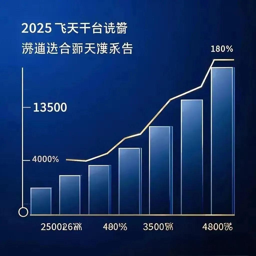 DeepSeek神預(yù)測！2025年飛天茅臺價格或在3500 - 4800元？(圖3)