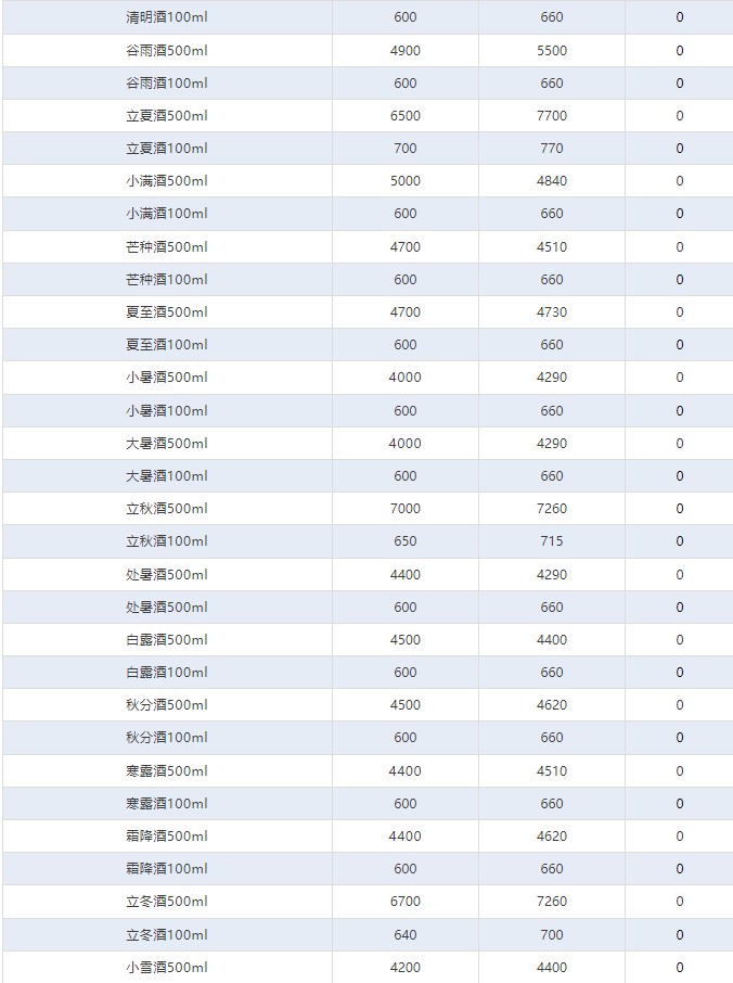 全線上漲！茅臺酒7月8日行情價(圖4)