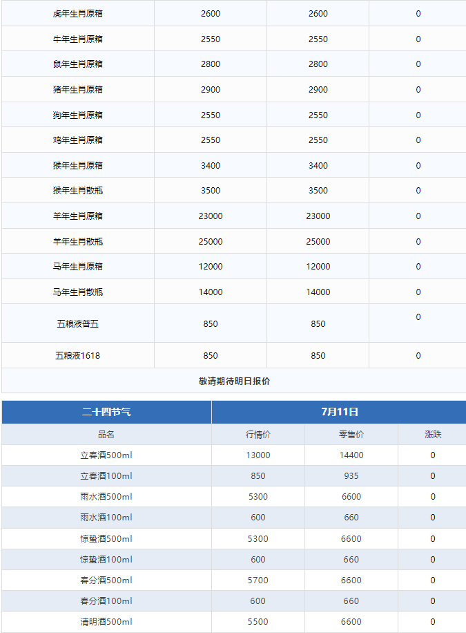 飛天上漲！茅臺(tái)酒7月11日行情價(jià)(圖3)