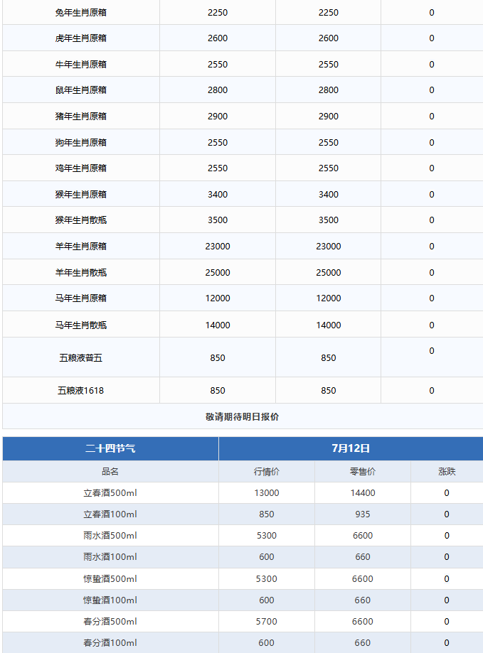 飛天漲！茅臺(tái)酒7月12日行情價(jià)(圖3)