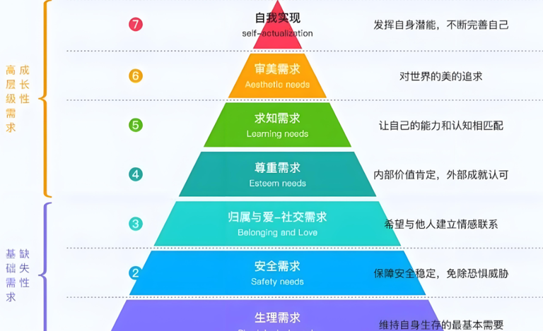 當(dāng)一個人不尊重你、輕視你時，不要溝通，不要憤怒，只需記住“海格力斯效應(yīng)”(圖5)
