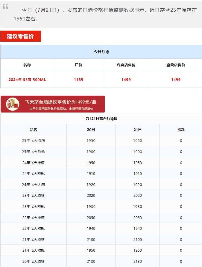 茅臺(tái)酒7月21日行情價(jià)(圖1)