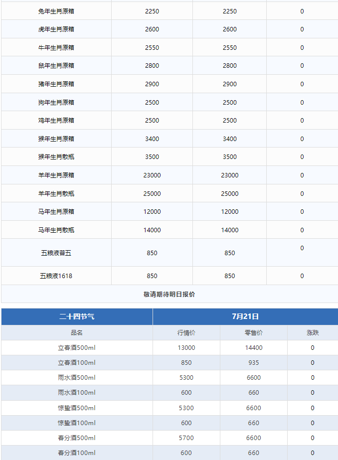 茅臺(tái)酒7月21日行情價(jià)(圖3)