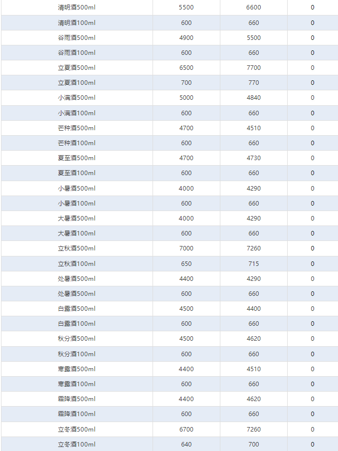 茅臺(tái)酒7月21日行情價(jià)(圖4)
