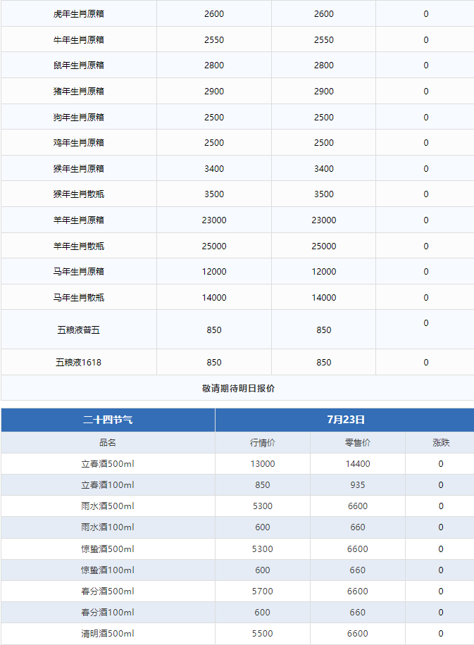 蛇茅跌！茅臺(tái)酒7月23日行情價(jià)(圖3)
