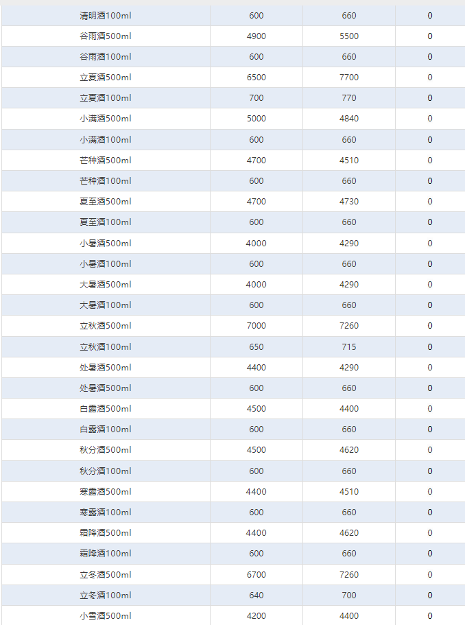 全線下跌！茅臺酒7月25日行情價(圖4)