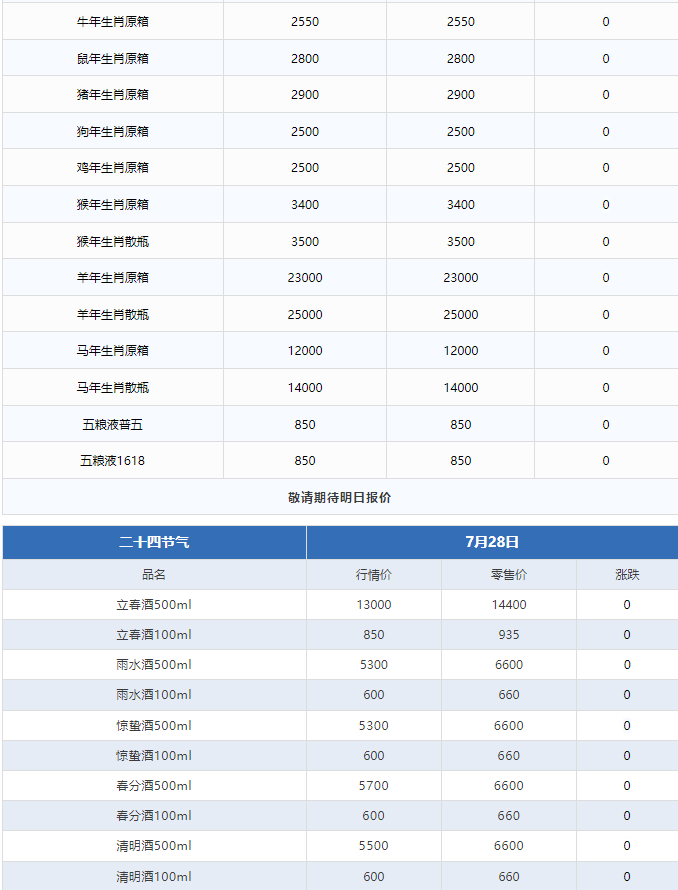 蛇茅價(jià)格逼近2000！茅臺(tái)酒7月28日行情價(jià)(圖3)