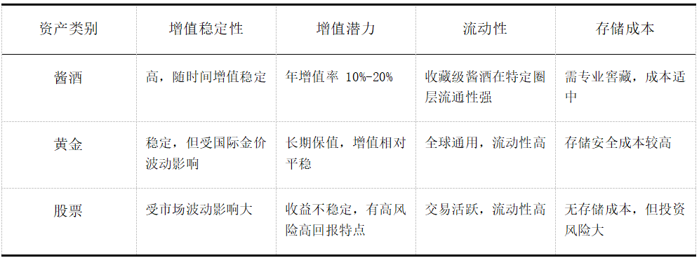 圖片 后消費(fèi)時代硬通貨:醬酒的“時間金庫”屬性(圖3)