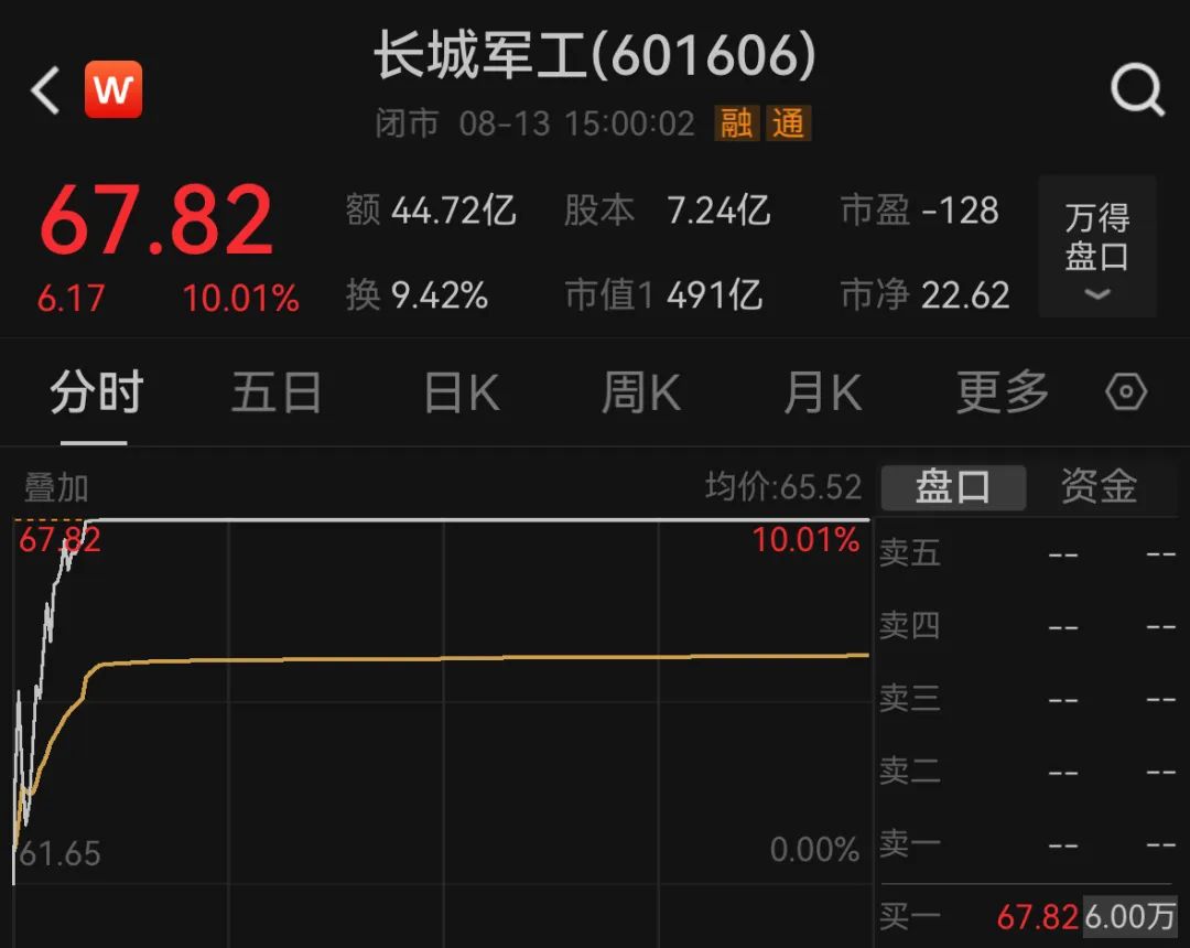 2萬億，3674點，都回來了(圖4)