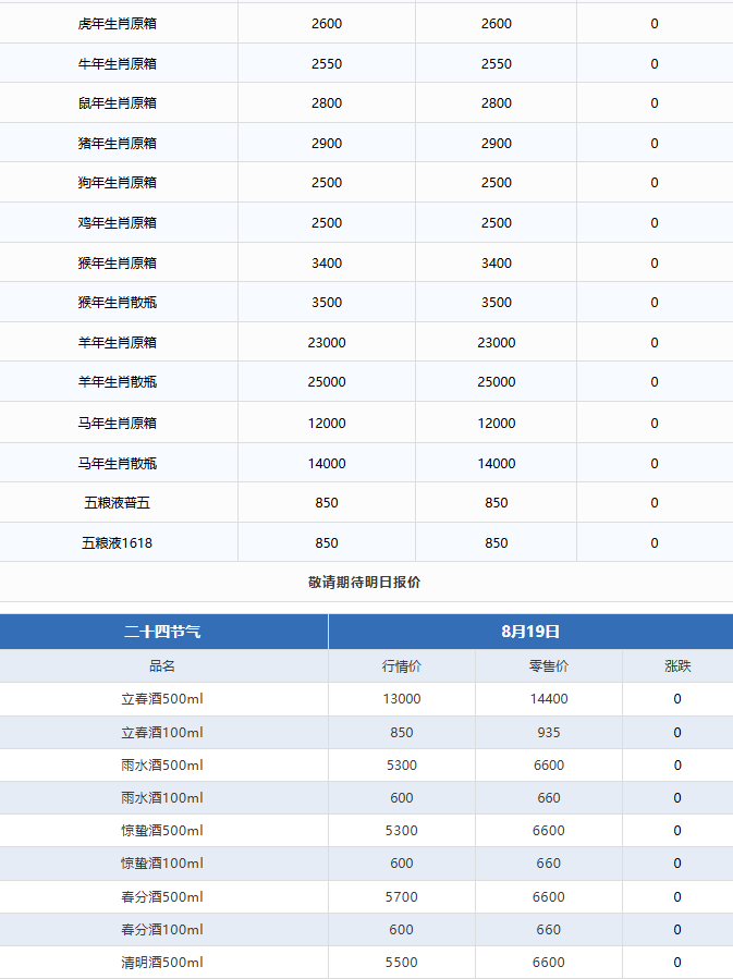 茅臺上漲，茅臺酒8月19日行情價(圖3)