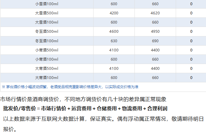 茅臺上漲，茅臺酒8月19日行情價(圖5)