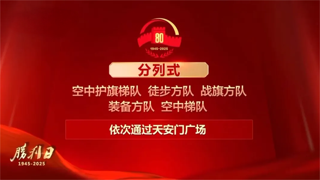 九三閱兵，具體安排來了！(圖2)