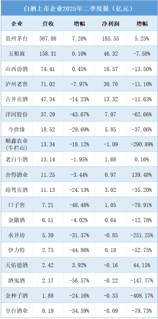 “禁酒令”松綁了？(圖1)