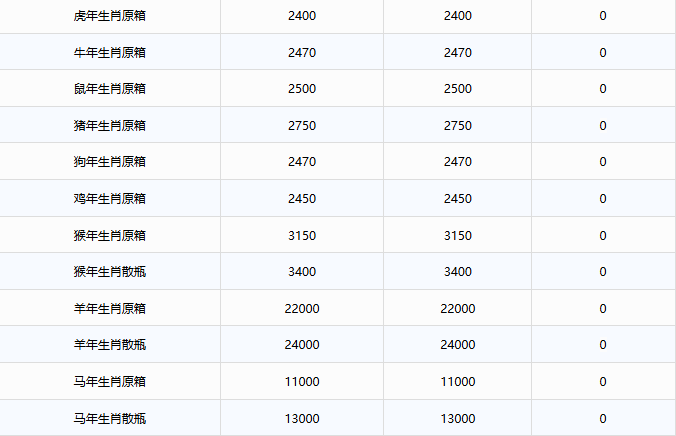 飛天大漲！茅臺酒9月12日行情價(圖3)