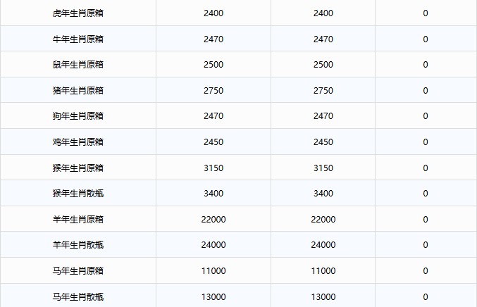 飛天上漲！茅臺酒9月15日行情價(圖3)