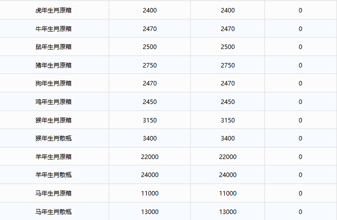 蛇茅上漲！茅臺酒9月17日行情價(圖3)
