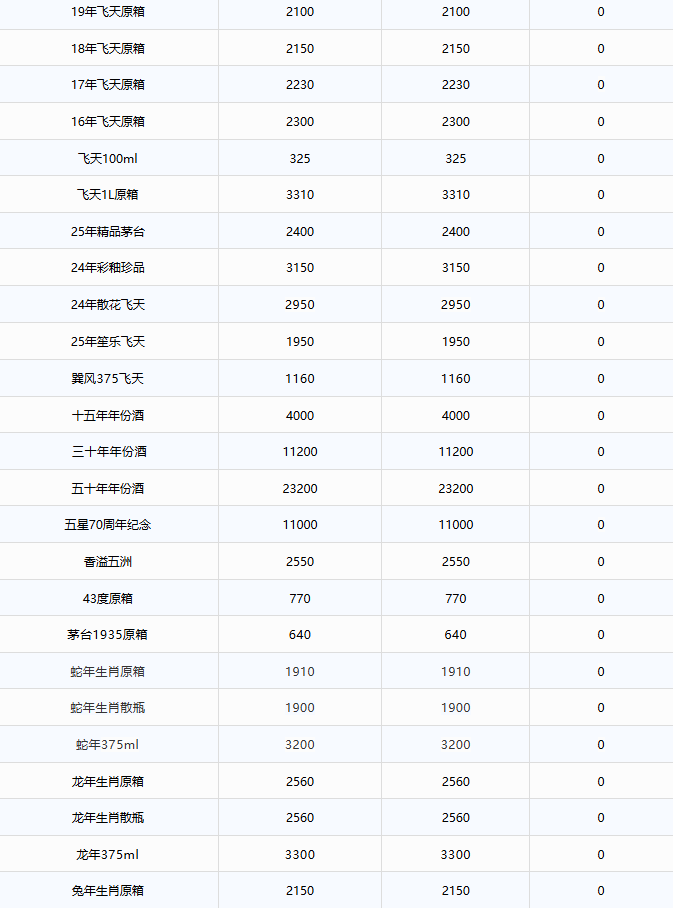 茅臺(tái)酒9月19日行情價(jià)(圖2)