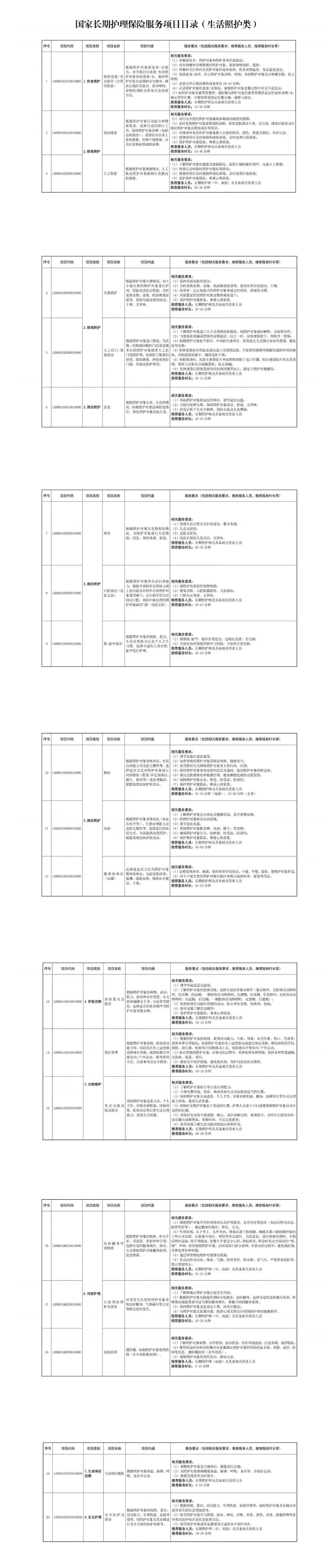 國家醫(yī)療保障局關于印發(fā)《國家長期護理保險服務項目目錄（試行）》的通知(圖3)