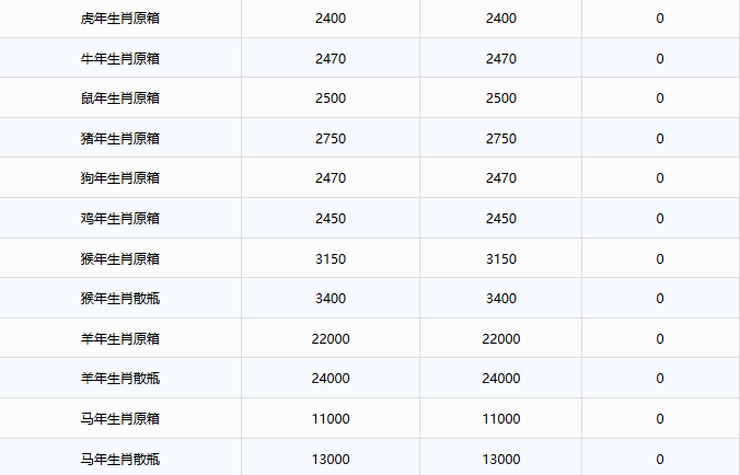 飛天持續(xù)上漲！茅臺酒9月26日行情價(圖3)