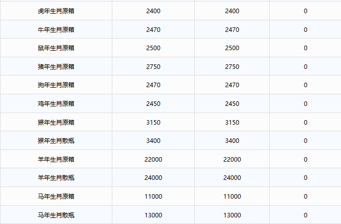 全線下跌！茅臺酒10月16日行情價(圖3)