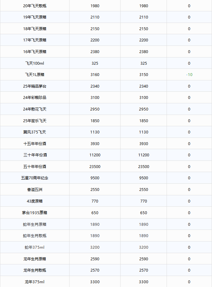 image.png 茅臺酒10月17日行情價(圖2)