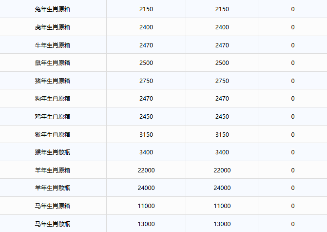 茅臺酒10月17日行情價(圖3) 茅臺酒10月17日行情價(圖3)