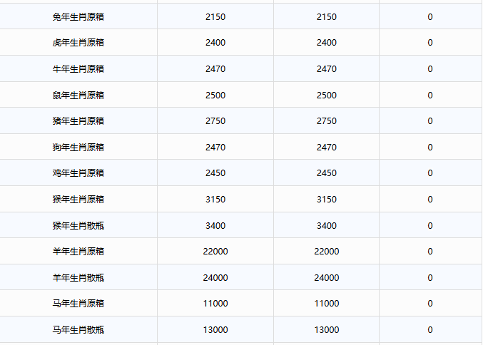 飛天持續(xù)下跌！茅臺酒10月24日行情價(圖3)