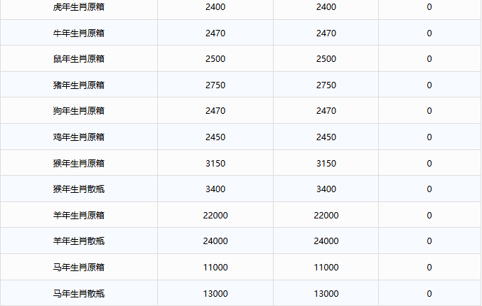 茅臺繼續(xù)下跌！茅臺酒10月28日行情價(圖3)