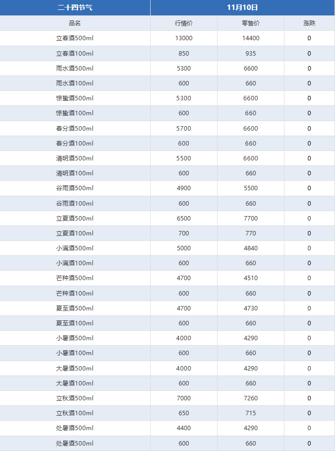 茅臺酒11月10日行情價(圖4) 茅臺酒11月10日行情價(圖4)