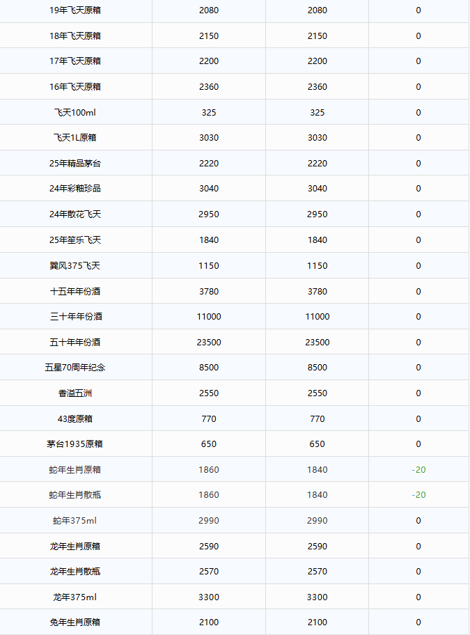 image.png 茅臺酒11月10日行情價(圖2)
