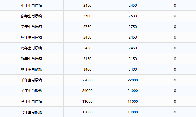 茅臺酒11月10日行情價(圖3) 茅臺酒11月10日行情價(圖3)